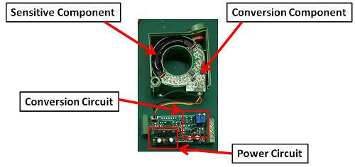 Current Transducers: What They Are And How They Work